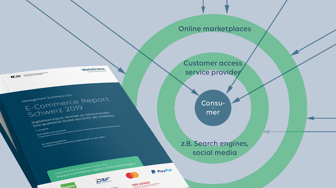 Datatrans AG – Datatrans asks: Structural change in the consumer goods industry.